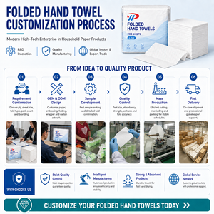 Serviettes de toilette jetables commerciales douces et absorbantes en pâte recyclée 4 plis, 100g, pour distributeurs de 28 boîtes en centres commerciaux et toilettes - Product Image 6