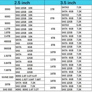 แรมใหม่เอี่ยม P64707-B21 P43331-B21 P50312-B21 64GB Dual Rank X4 DDR5 4800 EC8 สำหรับเซิร์ฟเวอร์และจัดเก็บข้อมูล - Product Image 5