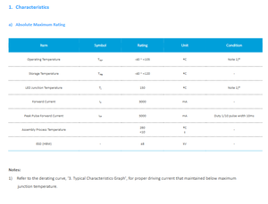 Samsungs SPHWHTL3DA0CF4QTY6 2.9V 1.05A 128 <b>High</b> <b>Power</b> <b>LED</b> Lighting Chip LH351D Cool White 5700K 167 Lm/W 50000h - Product Image 3