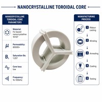 Noyau toroïdal nanocristallin en gros, miniatures, Ø15mm, pour CT de mesure, haute sensibilité, OEM