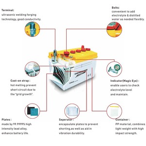 자동차 배터리 도매 12v 50AH 건식 충전 자동차 자동차 자동 배터리 시작 배터리 산성 납 - Product Image 4
