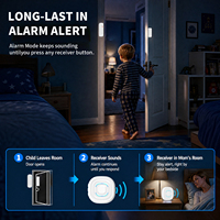 Daytech Wireless Door Sensor with Receiver IP55 Waterproof 150m Long Range Door Open Alarm Chime for Home Security
