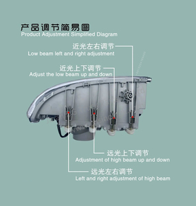 ชุดไฟหน้า DG Show With Video HOWO 380 แบบหลายเลนส์ 336 Full LED รุ่น Four Near Eight Far Bright Star Edition 0708 - Product Image 6