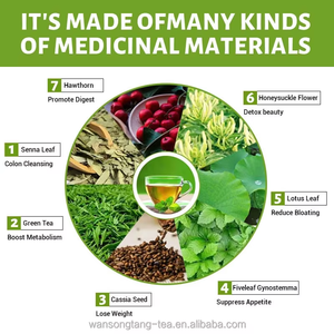 Té Detox Orgánico Sin Azúcar Wins Town, Té Adelgazante, Té para Dieta, Té para Bajar de Peso, 28 Días - Product Image 4