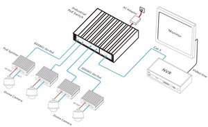 2*10/100/1000M <b>adaptive</b> RJ45 ports and a 1*DC power output terminal PoE - Product Image 4