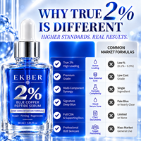 Sérum EKBER 2% Peptide de Cuivre Bleu Haute Concentration – Sérum Visage Renouvelant pour une Peau Lisse – Marque Privée OEM