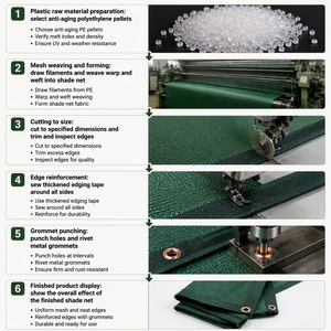<span class=keywords><strong>Malla</strong></span> de sombreo de HDPE tejida verde con ojales <span class=keywords><strong>para</strong></span> jardín, invernadero y valla - Product Image 2