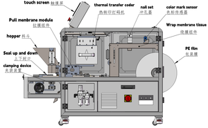 Banco de energía para proyector, bolsa de sellado superior e inferior personalizada, máquina de envasado de película de tubo de PE - Product Image 3