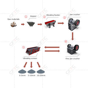Planta de Producción a Pequeña Escala para Trituración de Piedra, Calcita, Grava, Barita, Perlita, Dolomita y Piedra Caliza con Componentes Clave: Motor y PLC - Product Image 1