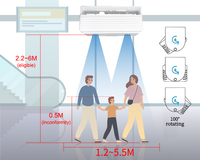 Système de compteur de personnes intérieur personnalisé Chute de pas infrarouge Comptage de foule impressionnant avec capteur Solution de capteur de compteur de trafic AI