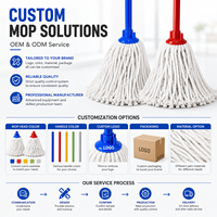 Serpillère en coton pour usage commercial, idéale pour hôtels, hôpitaux, écoles, serpillère à code couleur bleu-rouge, tête en fil de coton hautement absorbant