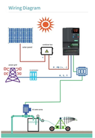 Onduleur solaire 1KVA 2KVA 3KVA 5KVA pour pompage, entrée CC/CA 220V/380V, variateur de fréquence (VFD) avec MPPT pour applications d'irrigation par pompe solaire