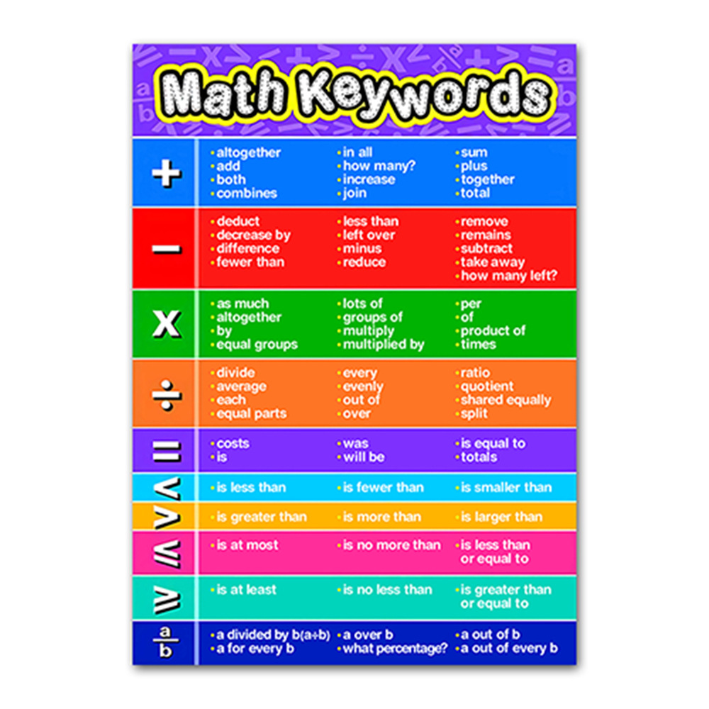 Mathematical enlightenment