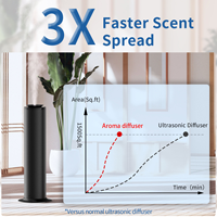 Diffuseur d'huiles essentielles intelligent sans eau Smart Tower, parfum 500 ml, contrôle Bluetooth/Wifi via application, pour hôtels, maisons, halls commerciaux