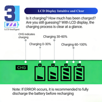 Chargeur de batterie universel LCD NiMH WEIJIANG BC-USB-03, 4 emplacements AA AAA 9V, éclairage LED, portable, décharge 5V/2A, chargeur de voiture