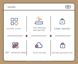 Viaje al aire libre esencial la nueva caja materna maleta <span class=keywords><strong>delsey</strong></span> manija de repuesto equipaje - Product Image 6
