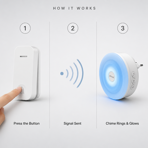 <span class=keywords><strong>Sonnette</strong></span> <span class=keywords><strong>sans</strong></span> <span class=keywords><strong>fil</strong></span> personnalisée pour usine intelligente avec lumière LED nocturne, meilleure <span class=keywords><strong>sonnette</strong></span> <span class=keywords><strong>sans</strong></span> <span class=keywords><strong>fil</strong></span> <span class=keywords><strong>sans</strong></span> piles - Product Image 3