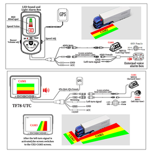 <span class=keywords><strong>DVS</strong></span> 2024 London PSS Sistema Progresivo de Seguridad con IA para Detección de Punto Ciego y Peatones, Cámara de Reversa para Camiones Pesados - Product Image 6