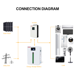 Batería de Almacenamiento de Energía Doméstica de Alta Potencia y Gran Capacidad, 25.6V 51.2V 100Ah 200Ah 230Ah 280Ah 300Ah 314Ah 628Ah, Carga Rápida - Product Image 2