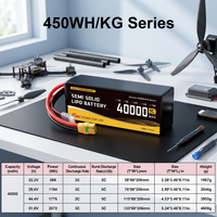 Полутвердотельный LiPo аккумулятор для дронов 450 Втч/кг 40000 мАч 22.2В/44.4В/51.8В для FPV и e-VTOL тяжелых дронов, LiPo батарея 6S 12S 14S