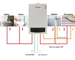 Su ısıtma ve ısıtıcı için Lpg kombi kazan dengeleme merkezi ısıtma sistemi gaz kazanı