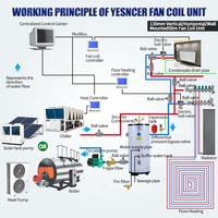 Le plancher mince de la YG-30 130mm de YG-20 YG-10 se tenant/unités minces de bobine de fan de l'eau fixée au mur avec du CE
