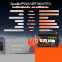 Batterie LiFePO4 pour démarrage moteur 12,8 V 10 Ah, sortie stable, longue durée de vie pour solutions de stockage d'énergie pour voitures électriques
