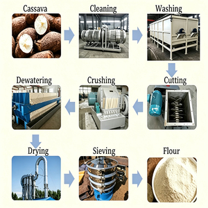 Ligne de production de <span class=keywords><strong>farine</strong></span> de <span class=keywords><strong>manioc</strong></span> de haute qualité, machine de qualité alimentaire pour la transformation de la <span class=keywords><strong>farine</strong></span> de <span class=keywords><strong>tapioca</strong></span> - Product Image 1