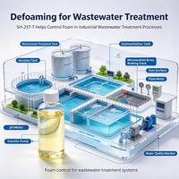 Désémulsifiant liquide jaunâtre pour l'industrie des matériaux de construction et le traitement de l'eau