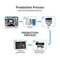 Impresora UV DTF 3T-U703 3/4 con cabezales de impresión, impresora de inyección de tinta para impresión de pegatinas de película UV DTF para vidrio, plástico, madera, cajas de regalo