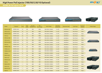 Inyector PoE++ de 2.5 Gigabit 802.3at/bt, Convierte Non-PoE a PoE, Detecta Automáticamente la Potencia Requerida de hasta 90W, Inyector PoE Midspan