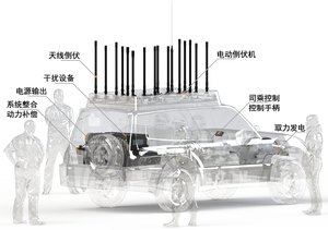 Système <span class=keywords><strong>de</strong></span> blocage des téléphones portables, brouilleurs RCIED pour véhicules - Product Image 4