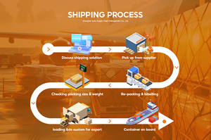 1688 अमेज़ॅन वैश्विक शिपिंग एजेंट LCl/fcl हवाई माल के लिए दुनिया भर के शिपिंग एजेंट के लिए अमेज़न वैश्विक शिपिंग एजेंट - Product Image 5