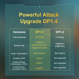 Mindpure 8K <span class=keywords><strong>DisplayPort</strong></span> 1,4 <span class=keywords><strong>Cable</strong></span> 1M 2M 3M 5M DP a DP <span class=keywords><strong>Cable</strong></span> de audio 8K60Hz HDR <span class=keywords><strong>DisplayPort</strong></span> <span class=keywords><strong>Cable</strong></span> para computadora portátil Monitor de juegos - Product Image 6