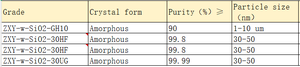 ผงนาโนซิลิคอนไดออกไซด์ <span class=keywords><strong>SiO2</strong></span> ความบริสุทธิ์สูง โลหะต่ำ ประสิทธิภาพสูง คุ้มค่าทางการใช้งาน 99.9% - Product Image 2