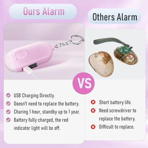 Localizador GPS con Logotipo Personalizado para Mujer, Luz LED Intermitente, Alarma de Seguridad, Etiqueta de Rastreo para Llaves, Alarmas Personales - Product Image 2