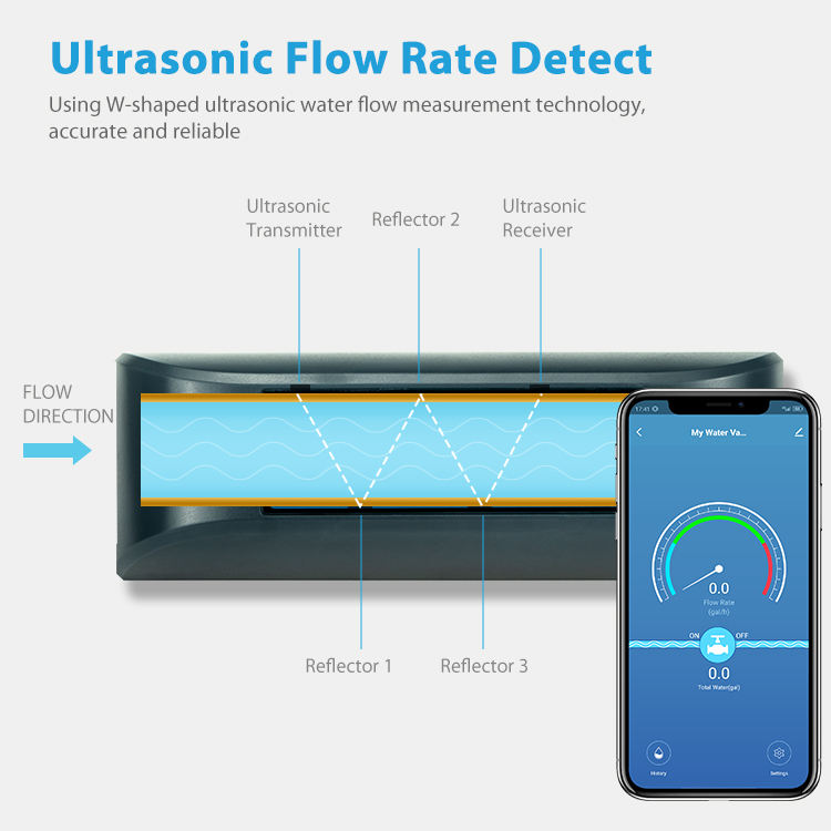 Tuya 2.4G & 5G Wifi Water Consumption Flow Meter - Ultrasonic