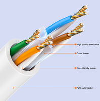 Cable Ethernet Cat6 SAMZHE, Cable de Conexión UTP de 24 AWG, Cable de Red de Alta Velocidad de 5 Gbps para una Transmisión de Internet LAN Estable