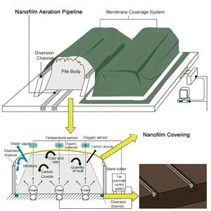 <span class=keywords><strong>Film</strong></span> de couverture de compostage Nano Intelligent pour la fermentation du fumier de bétail et de volaille - Product Image 6