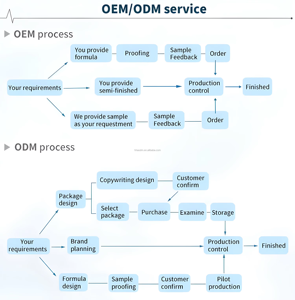 Crème aux peptides <span class=keywords><strong>Anti</strong></span>-âge Raffermissante Réparatrice Hydratante Lissante Éclaircissante Élasticité de la peau <span class=keywords><strong>Rides</strong></span> fines Glycérine Squalane - Product Image 6