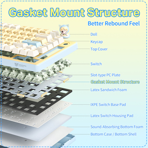 Wholesale ONIKUMA MT707 RGB Backlit Hot-Swappable Mechanical 82-Key Wireless Gaming Keyboard USB-C <strong>Interface</strong> Gasket Structure - Product Image 5