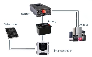 Inverter di Potenza DC 12V 24V 48V 60V 72V 800W AC 110V 220V 230V <span class=keywords><strong>a</strong></span> Onda Pura per Elettrodomestici e Nuova Energia - Product Image 6