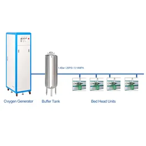 Tıbbi ayakta ve yüksek akış 20L 30L 40L 60L oksijen jeneratörü hastane kliniği merkezi oksijen destek sistemi için