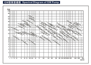 Bomba de Lodo Sumergible Personalizable SUOU GW32-12-15-1.1 con Agitador de Corte para Aplicaciones Marítimas/Riveras para Bombas Industriales de Minería - Product Image 2