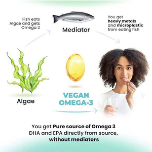 OEM/ODM Omega-3 Vegano para Apoyar la Concentración Cerebral, Alta en EPA y DHA, Aceite de Algas a Base de Plantas en Cápsulas Blandas - Product Image 4