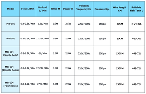 Hete Verkoop Luchtpomp Voor Aquaria Aquaria Fish Tank Stille Geluidsarme Zuurstofpomp 1-4 Gaten Energiebesparend Milieuvriendelijk Plastic - Product Image 6