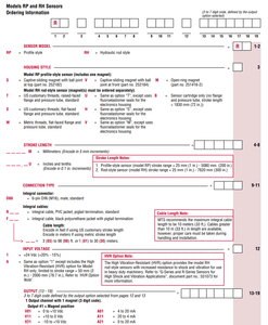 Sensore di posizione stile profilo RHM1995MD601A01 - Product Image 6