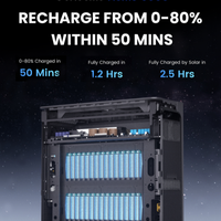GenDome Home 3000, Estación de Energía Portátil de 3000W, 3072Wh LiFePO4, Generador Solar con Función UPS para Emergencias en el Hogar
