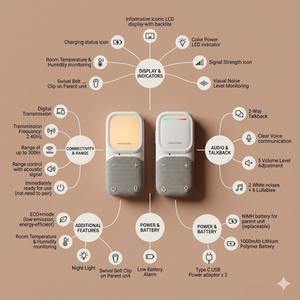 Moniteur audio sans fil 2,4 GHz pour bébé en gros avec adaptateur secteur Type-C, prise en charge du logo personnalisé et du manuel multilingue - Product Image 2