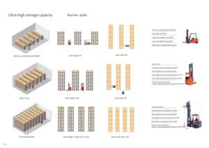 Montacargas Articulado Eléctrico HELI VNA <span class=keywords><strong>de</strong></span> 2 Toneladas, 3m 6m, Mini Montacargas para Pasillos Angostos en Venta - Product Image 5